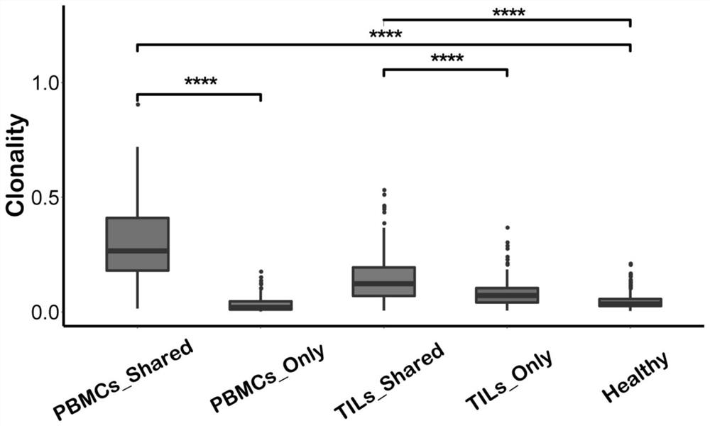 Method for determining TAT cells