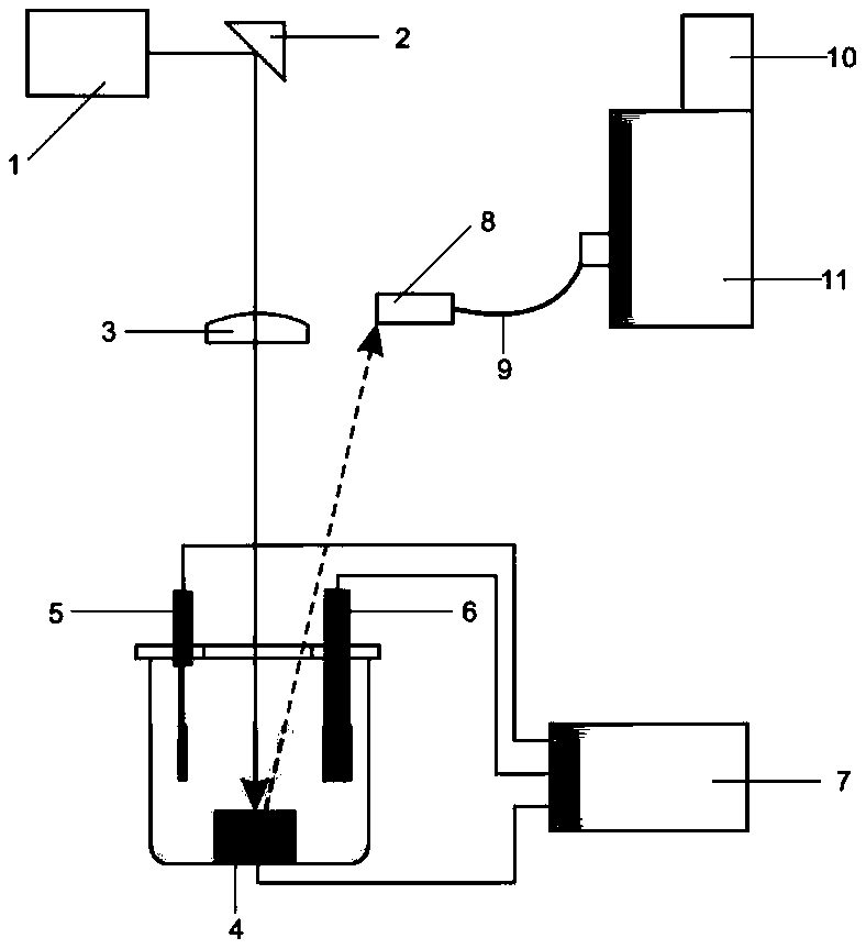 Laser-induced breakdown spectroscopy electrochemical combined heavy metal detection method