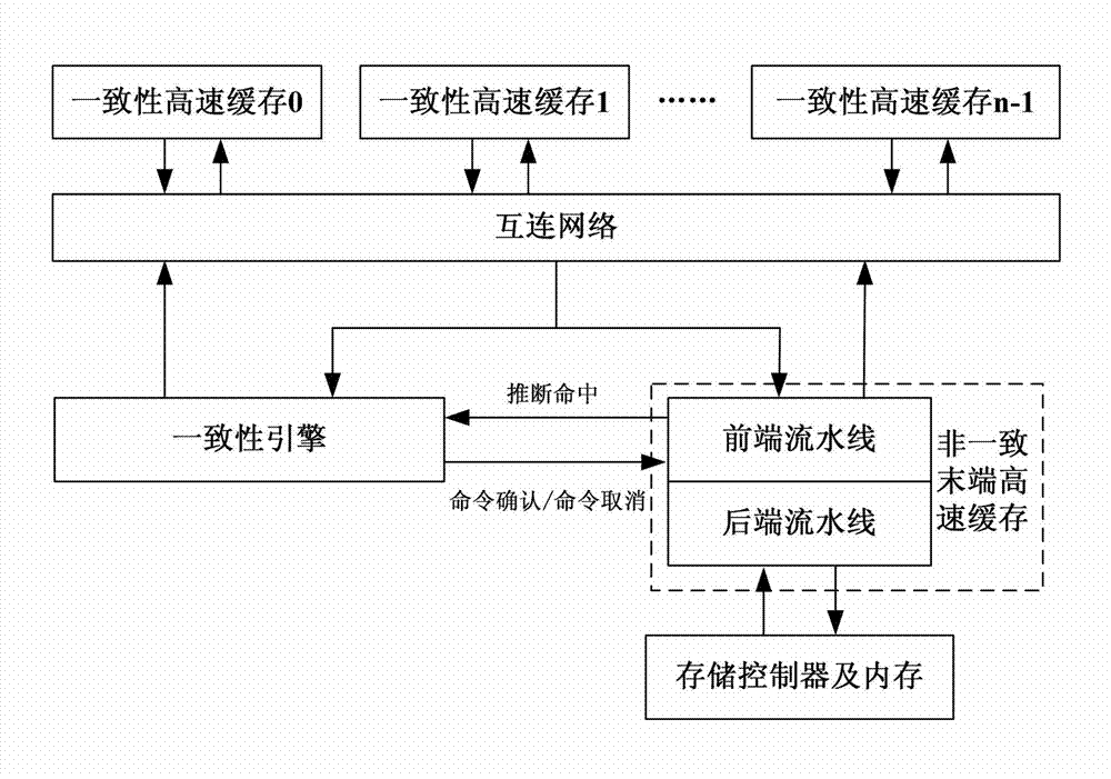 Command cancel-based cache production line lock-step concurrent execution method