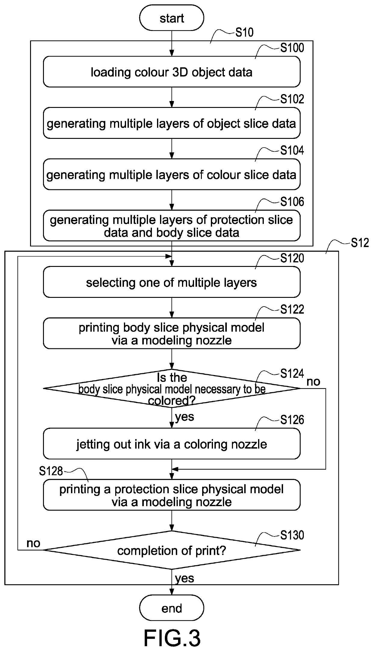 Slicing and printing method for colour 3D physical model with protective film