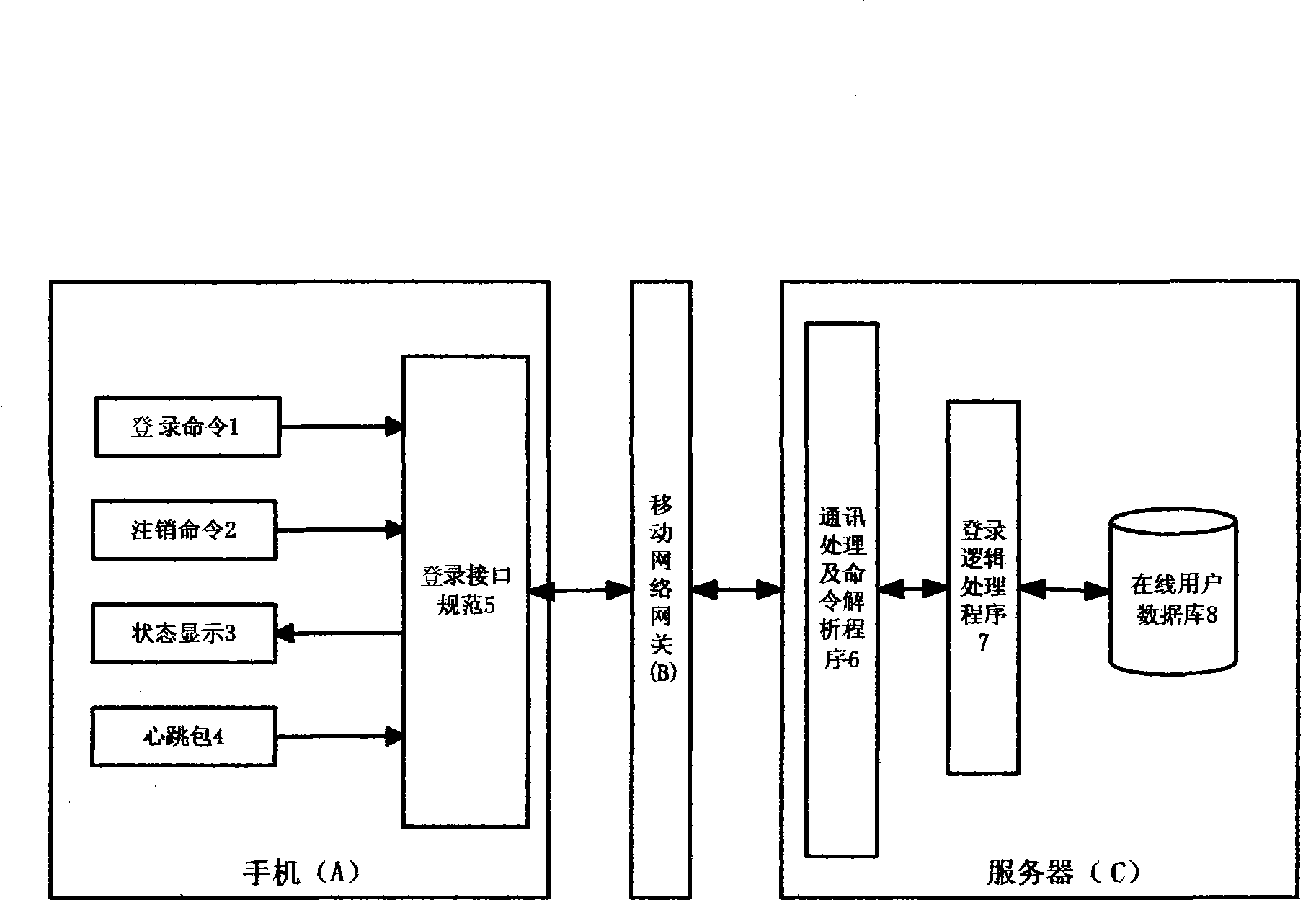 1mobile instant communication method and system based on position service