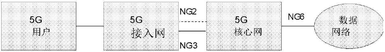 Connection establishing method, auxiliary cell group (SCG) configuration request method and corresponding base stations