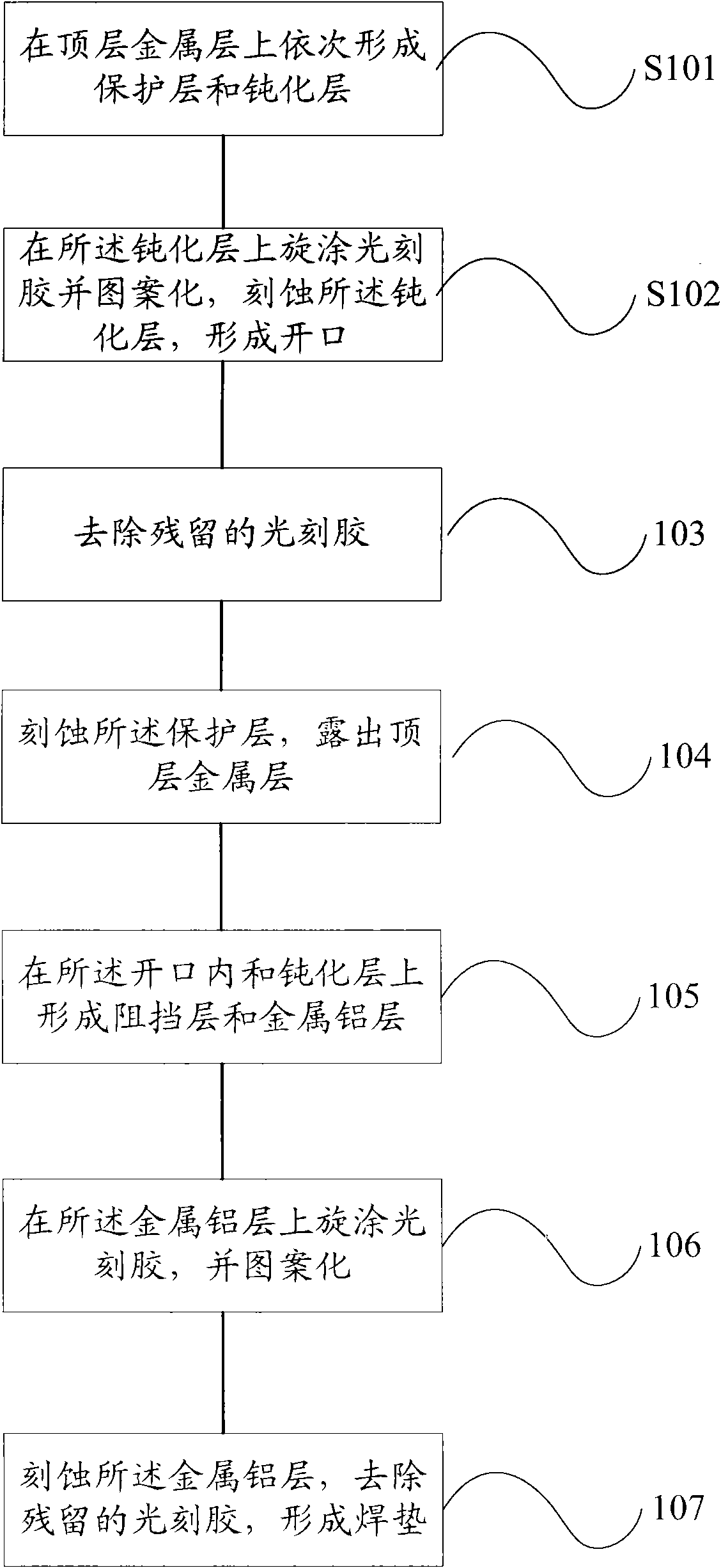 Method for manufacturing semiconductor device