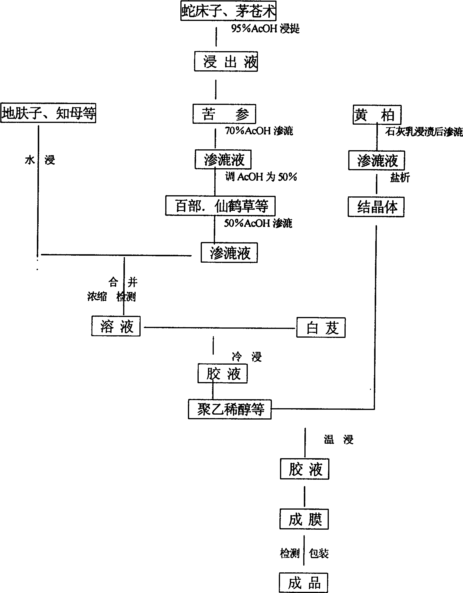 Female external sterilization film