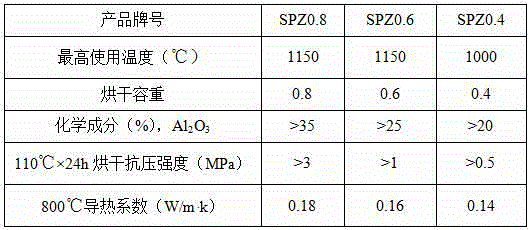 Thermal insulation construction method in hot gas pipelines