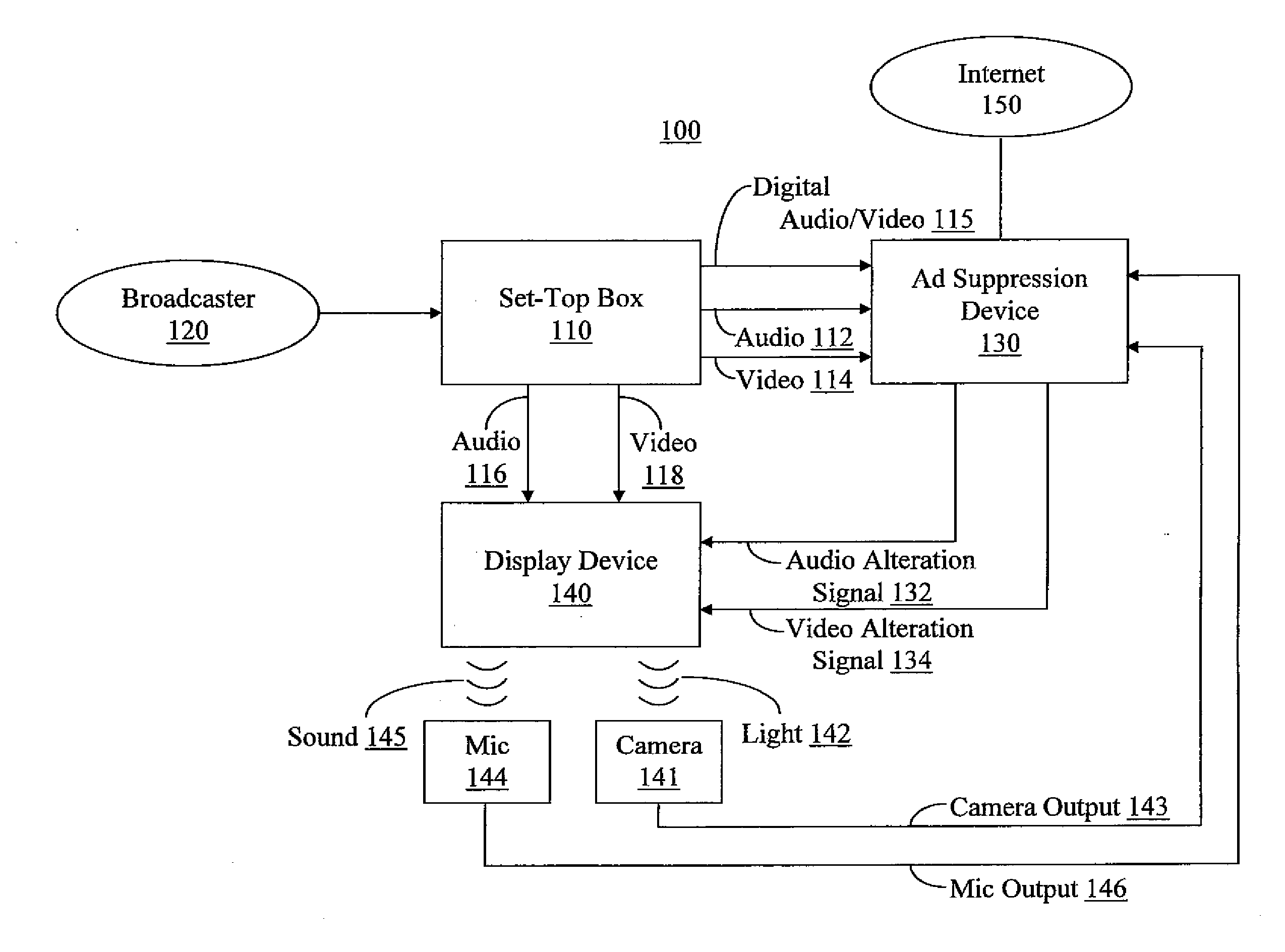 Method and system for altering the presentation of broadcast content