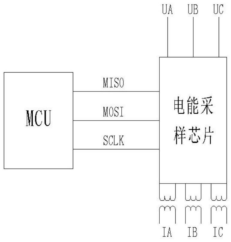 Measurement and control method for tower crane multi-variable-frequency operation electrical energy power and measurement and control system