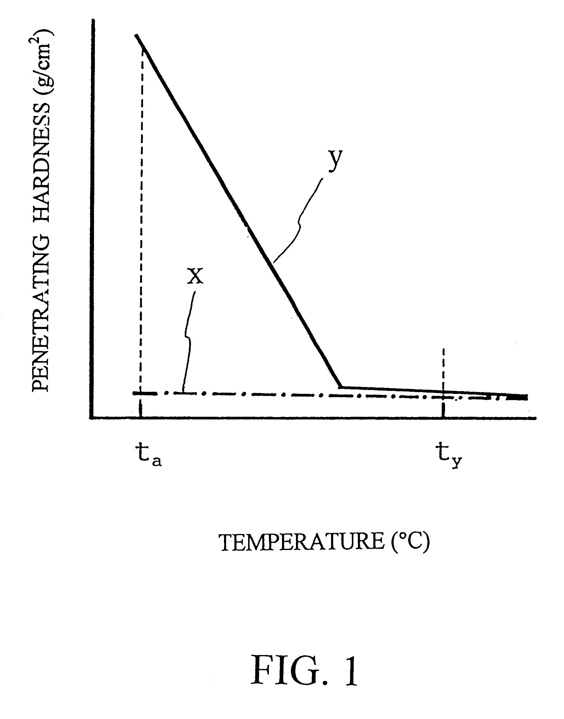 Surfactant composition