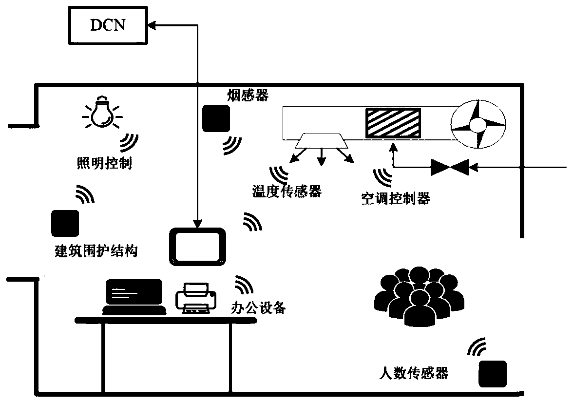 Parallel cold load prediction method based on building space unit