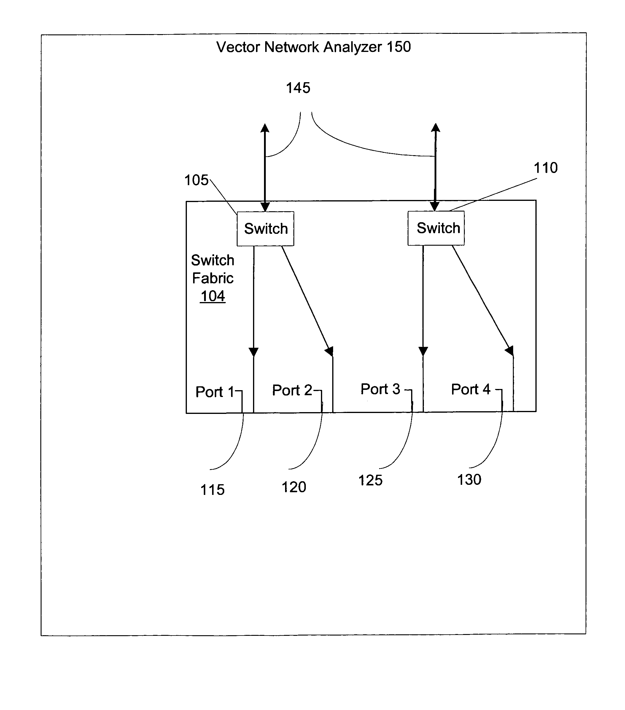 Calibration techniques for simplified high-frequency multiport differential measurements