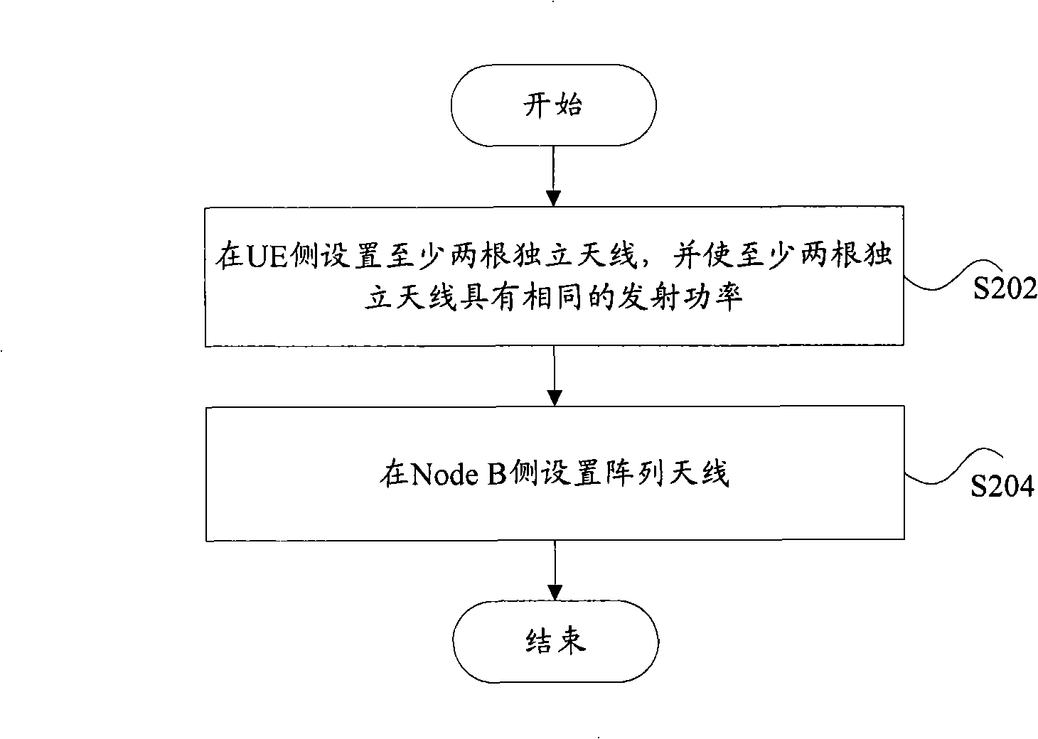 Method for applying MIMO technique in TD-SCDMA system outdoor macrocell