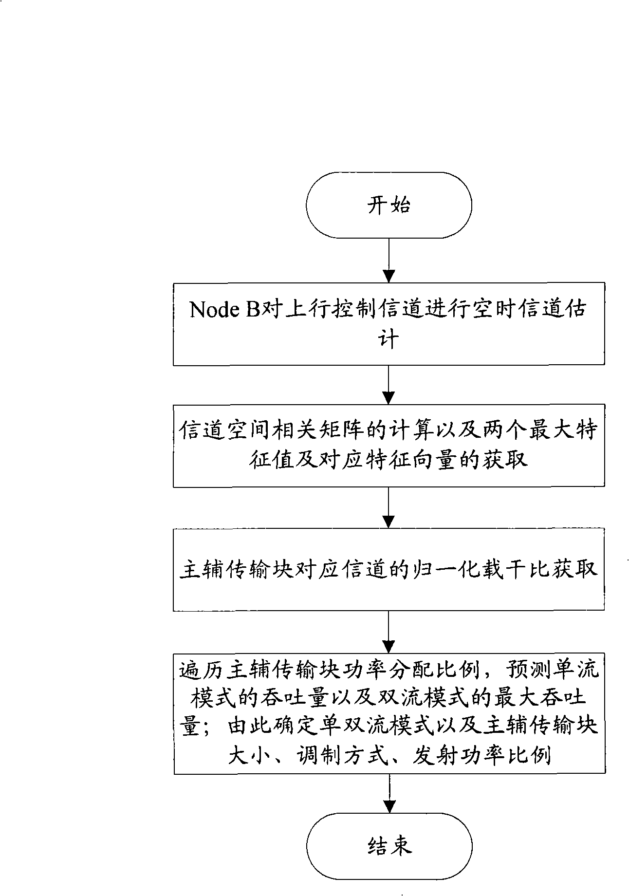 Method for applying MIMO technique in TD-SCDMA system outdoor macrocell