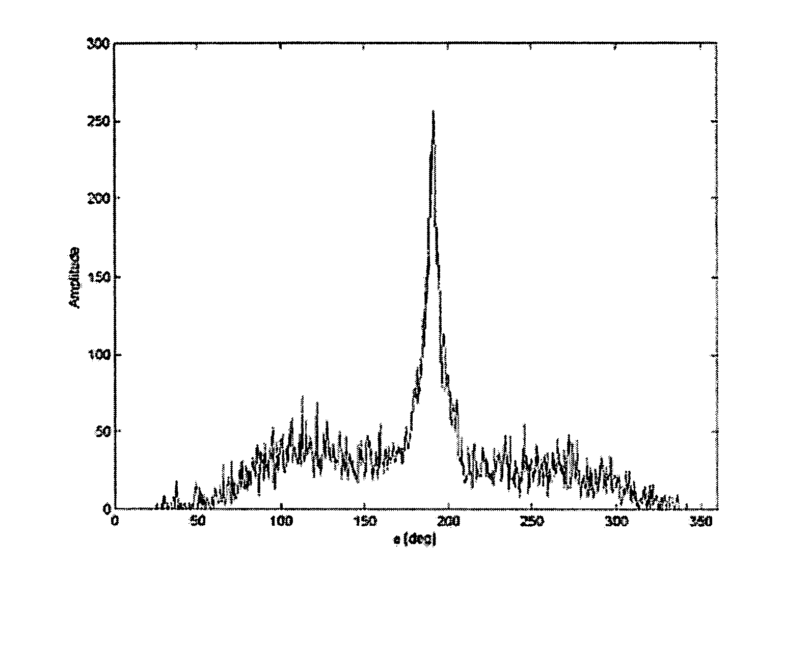 Filtered back-projection algorithm for Compton telescopes