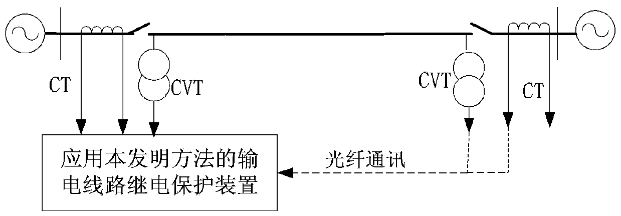 Composite Differential Protection Method for Transmission Lines Resisting Current Reversal Effect