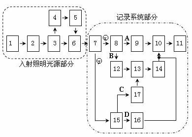 Three-dimensional real time super-resolution digital holography recording system