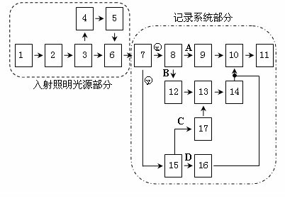 Three-dimensional real time super-resolution digital holography recording system