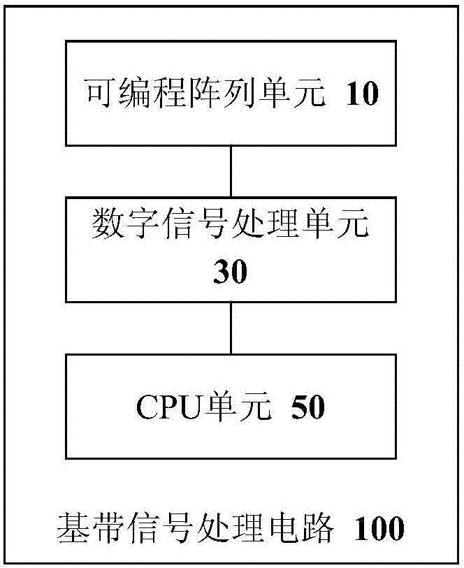 Baseband signal processing device and vehicle-mounted empty opening monitoring equipment