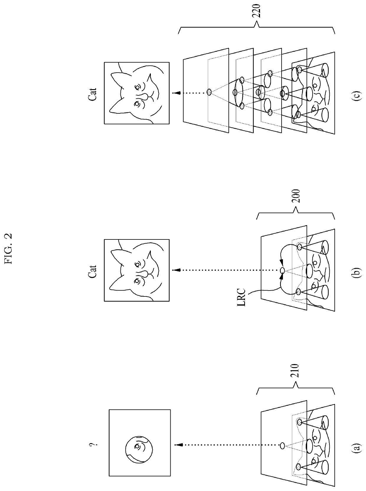 Electronic device for resource-efficient object recognition using artificial neural network with long-range connection and operating method thereof