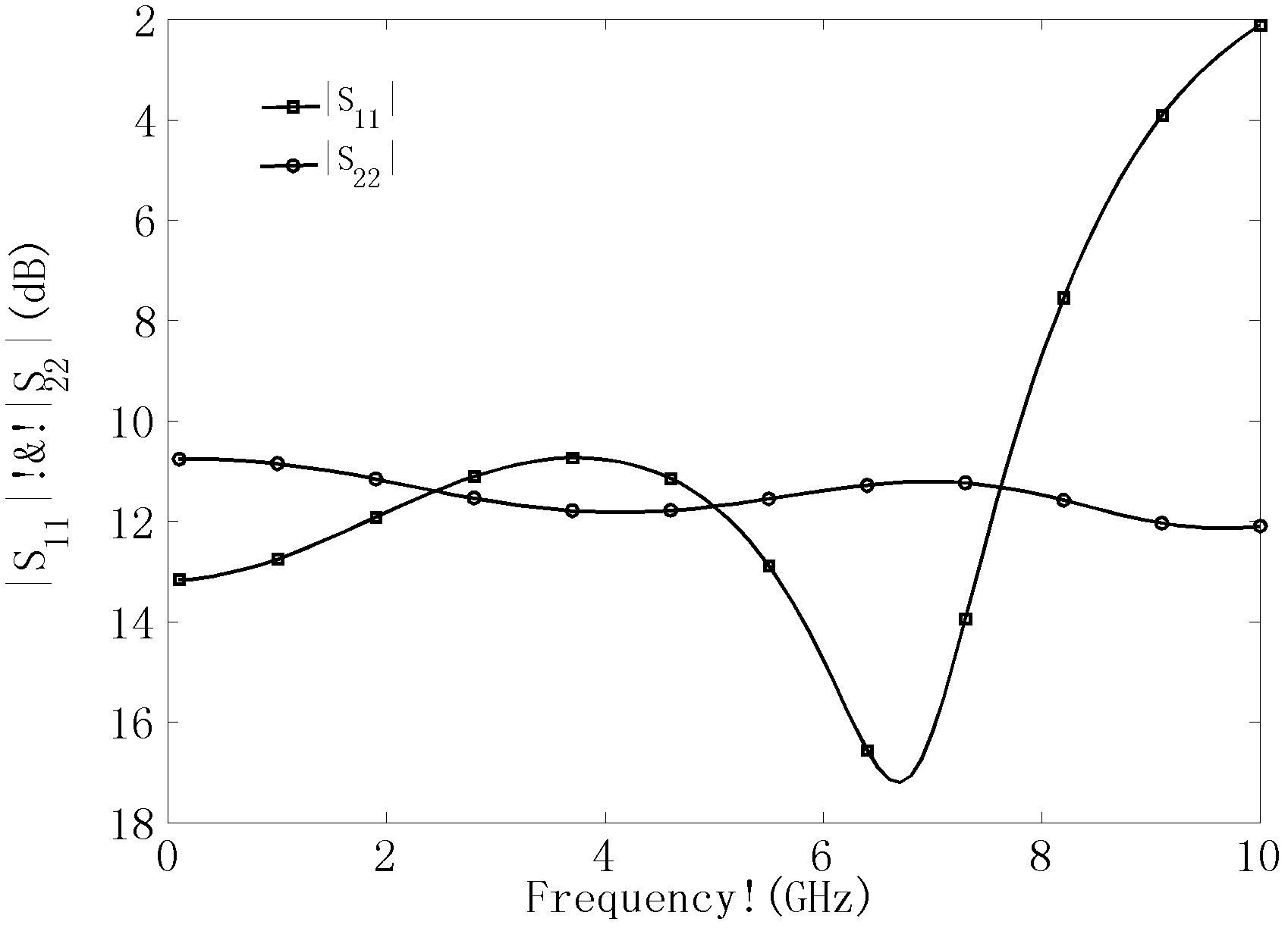 Ultra wide band low noise amplifier circuit