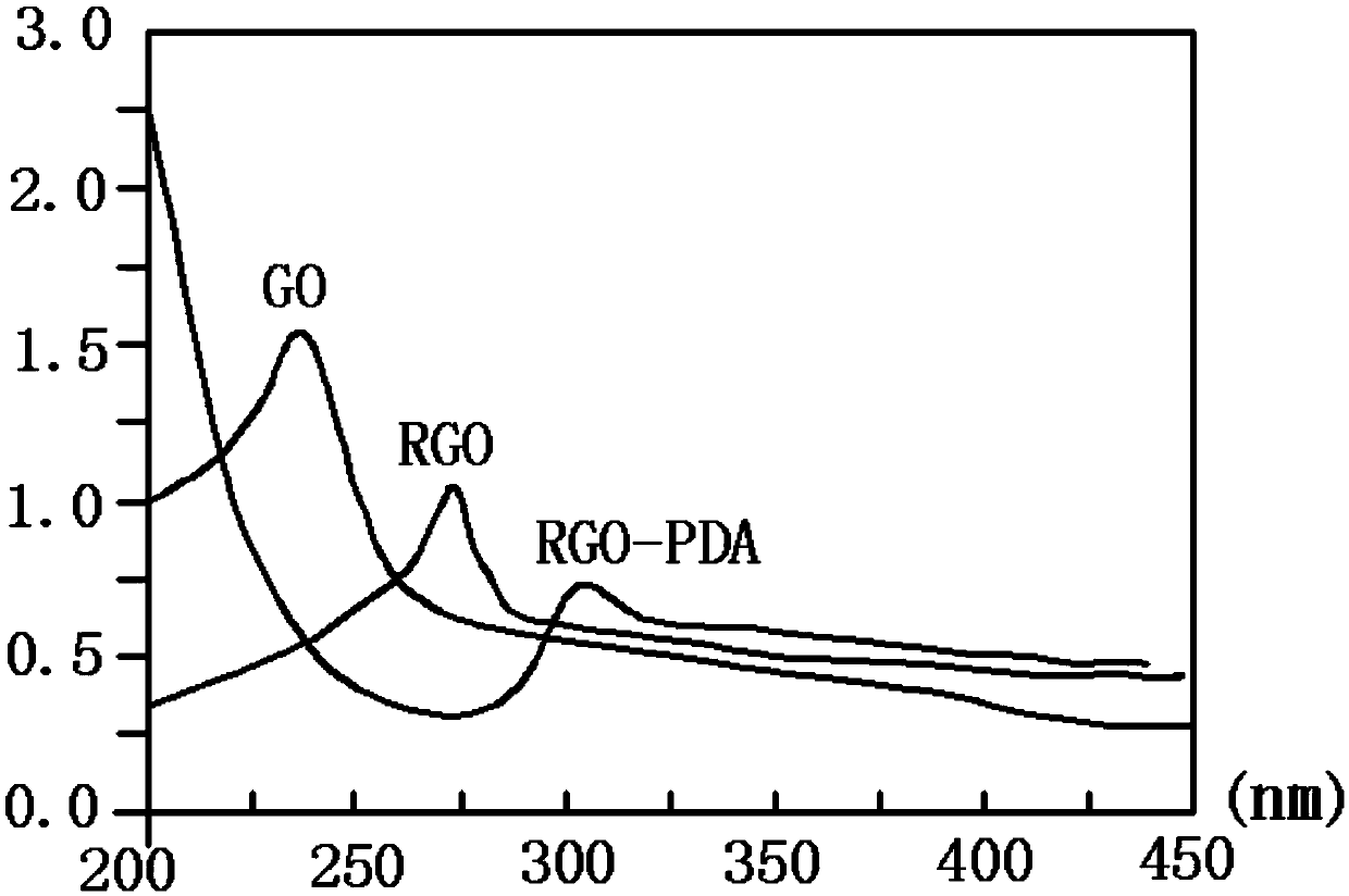 Synthesis method of graphene-hydroxyapatite composite material