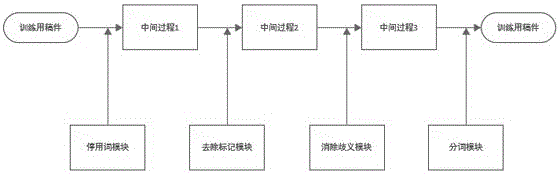 KNN algorithm based article translation method