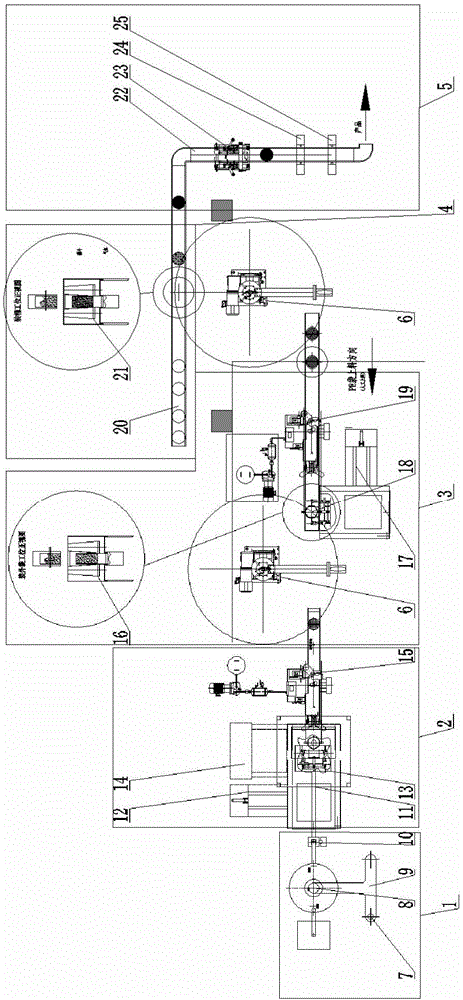 Full-automatic three-time packaging system for powdery materials