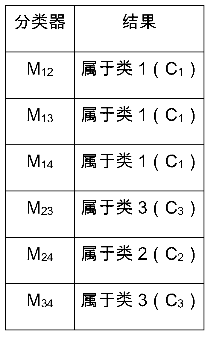 Hyperspectral characteristic variable selection method