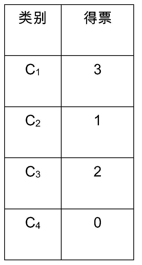 Hyperspectral characteristic variable selection method