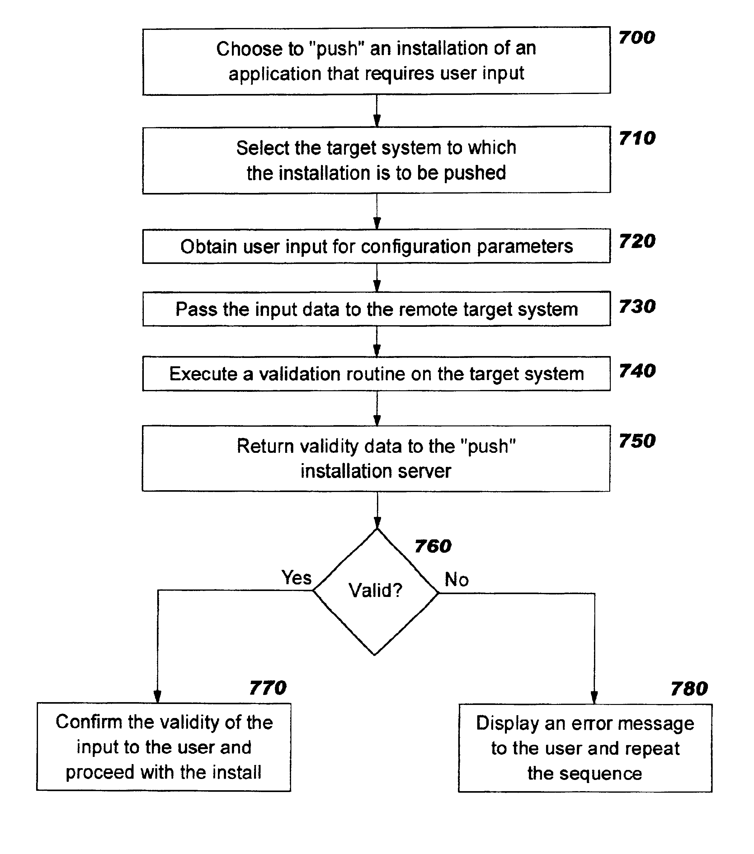 Remote validation of installation input data