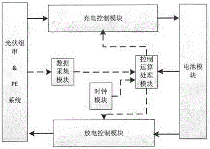 Device and method used in photovoltaic power plant for monitoring and suppressing potential induced degradation effect