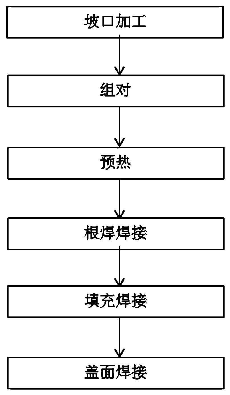 Slope pipeline welding method