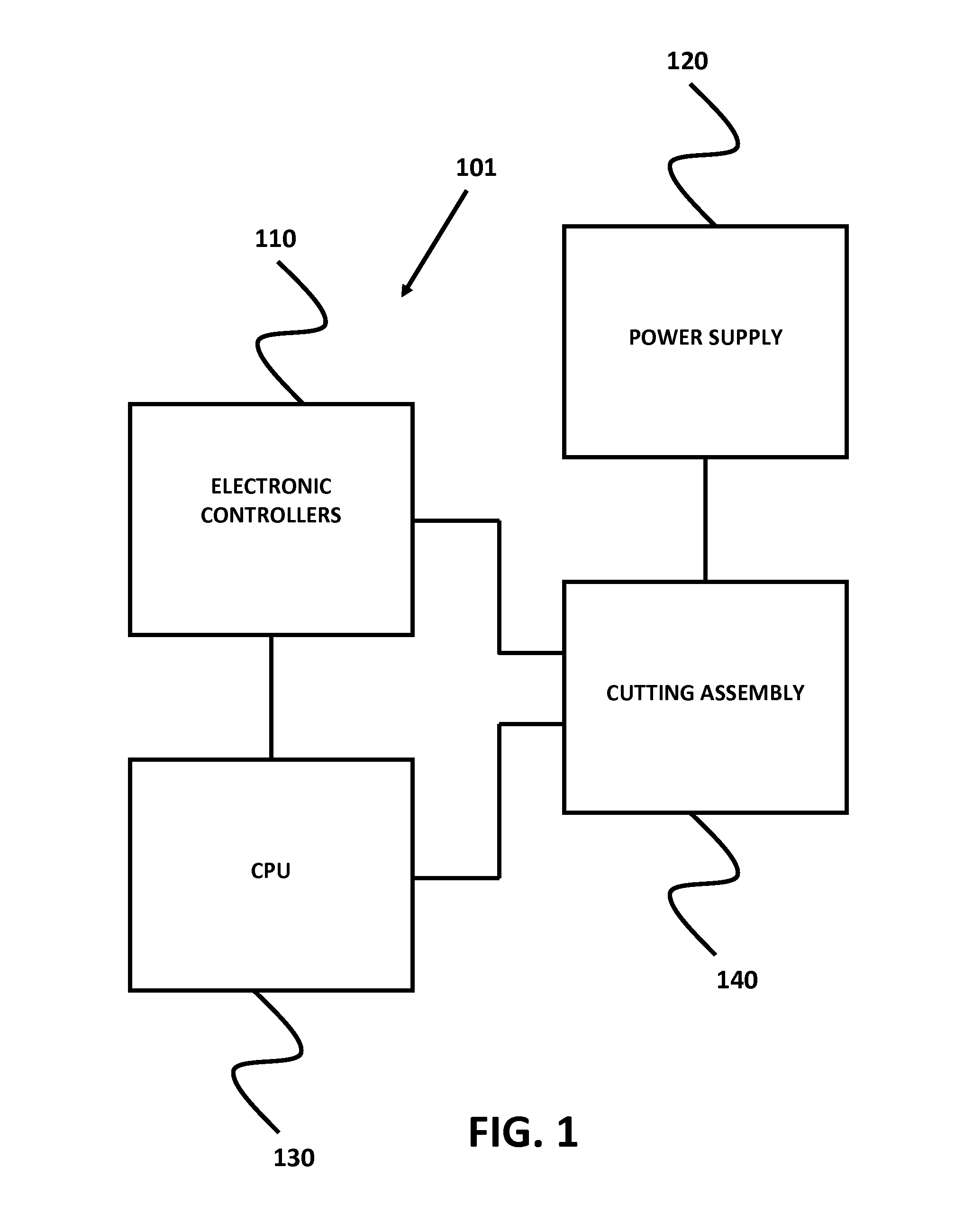 Micro-Cutting Machine for Forming Cuts in Products