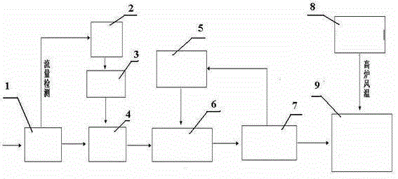 Bio-coal forming device