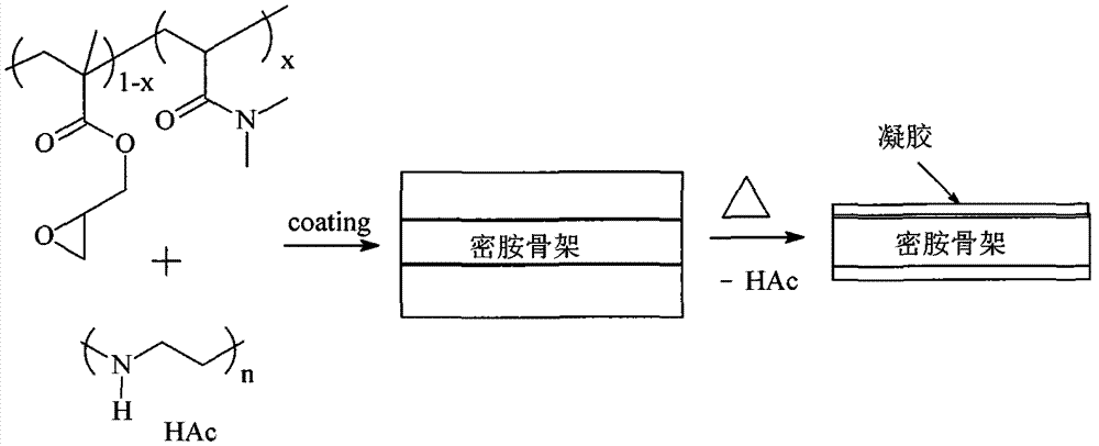 A polymer skeleton material capable of absorbing formaldehyde in the air and its preparation method