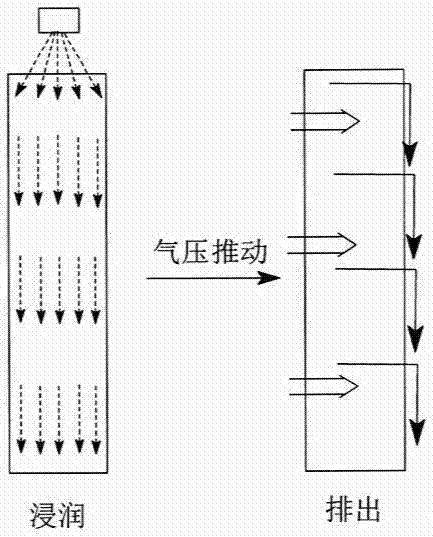 A polymer skeleton material capable of absorbing formaldehyde in the air and its preparation method