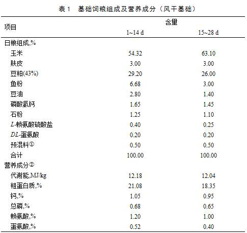 Broiler feed composition containing hermetia illucens oil and feeding method of Kebao broiler chickens