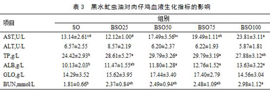 Broiler feed composition containing hermetia illucens oil and feeding method of Kebao broiler chickens