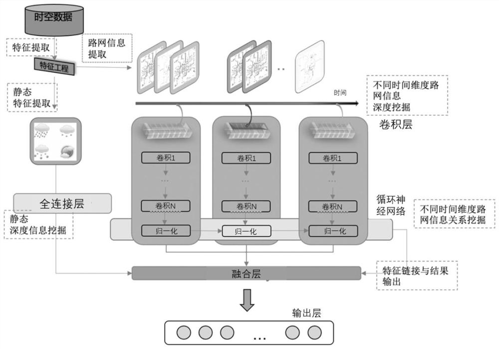 Early warning method and system based on holiday and festival flow prediction algorithm