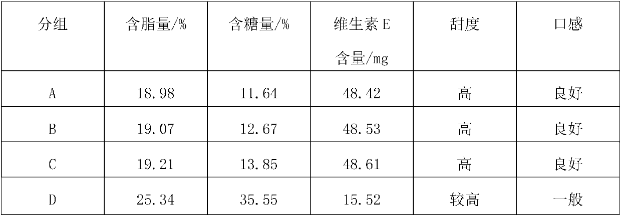 Low-sugar healthcare cake