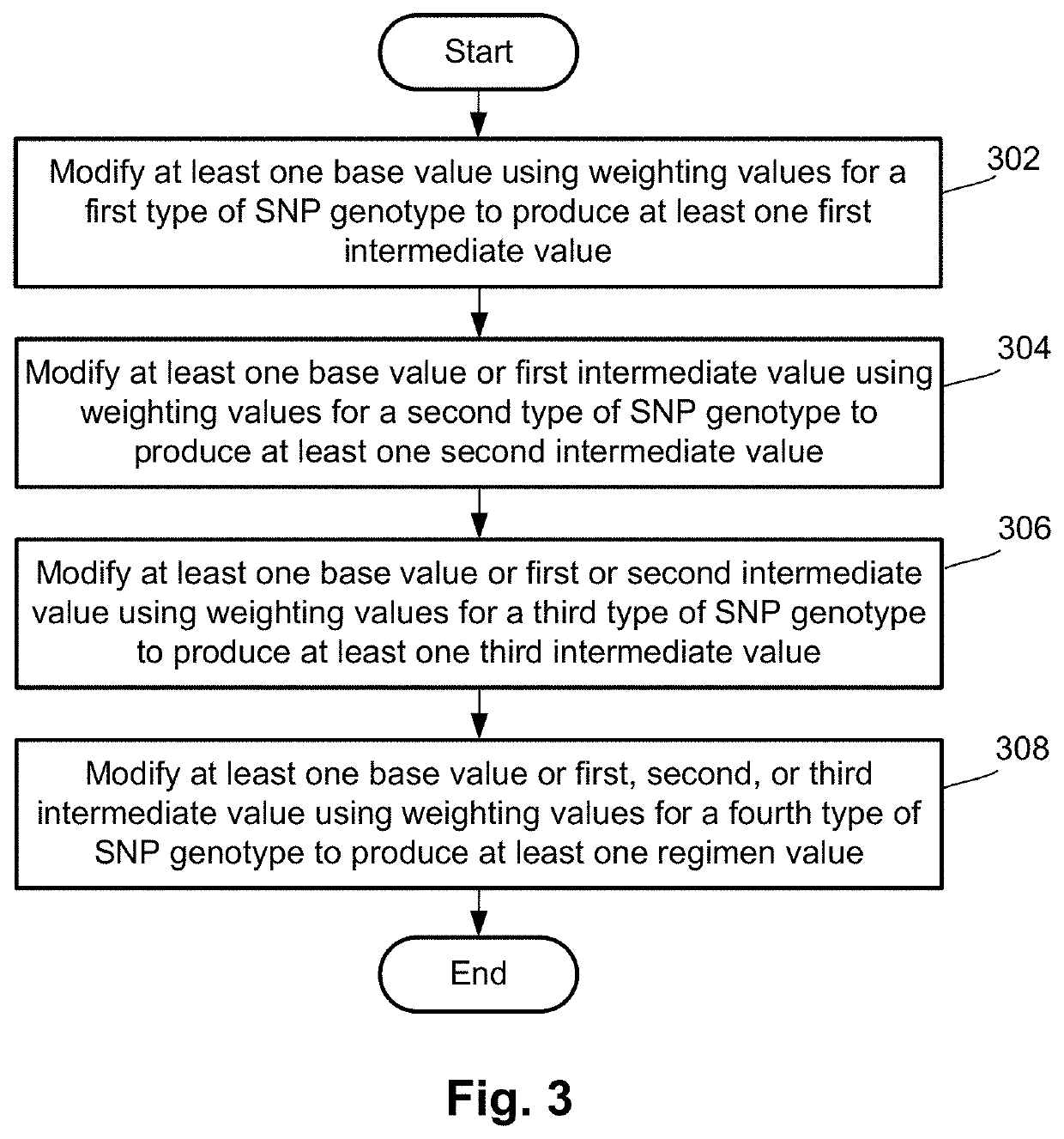 Method and system for providing a personalized cannabinoid treatment regimen