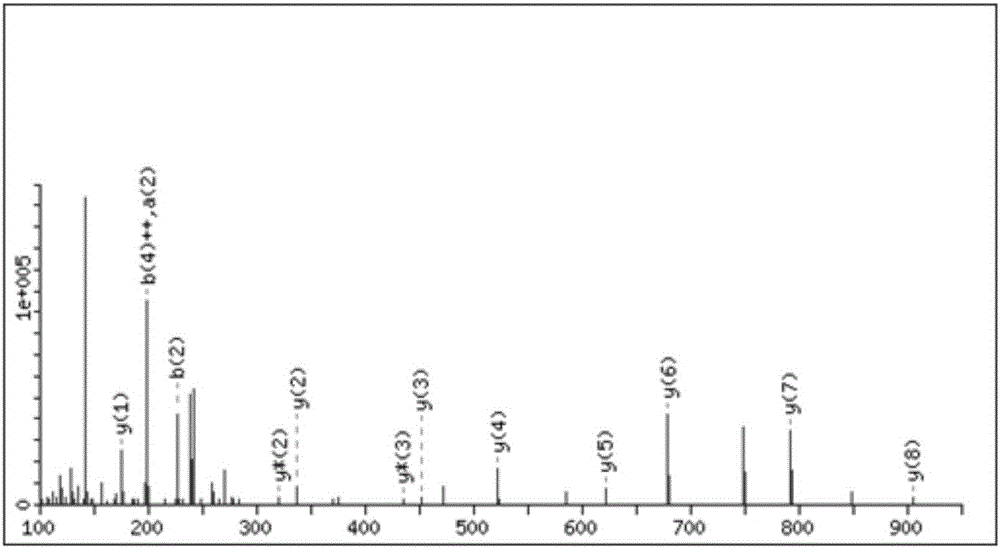 Method of using coconut cake globulin as raw material to prepare ACE inhibiting peptide