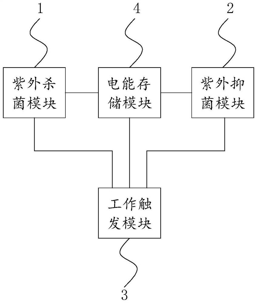 Portable sterilization and bacteriostasis storage box