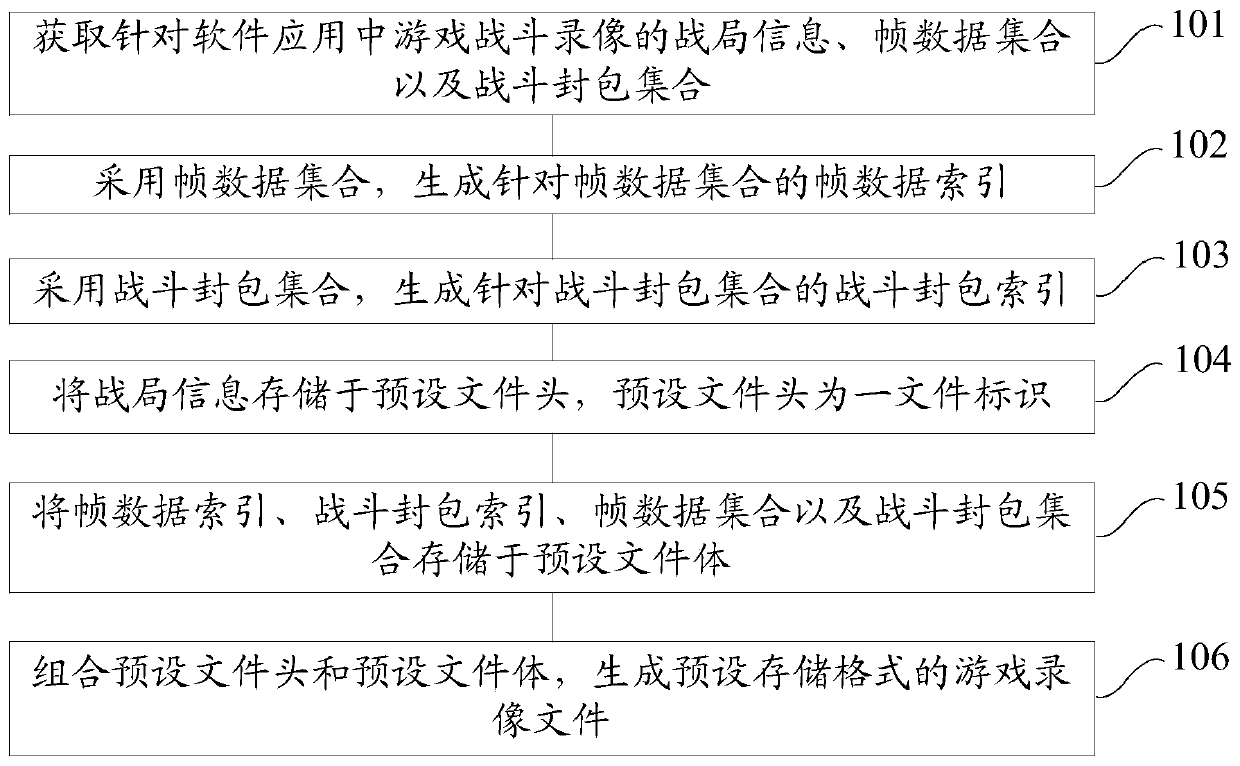 Game video file generation method and device and game video file playing method and device