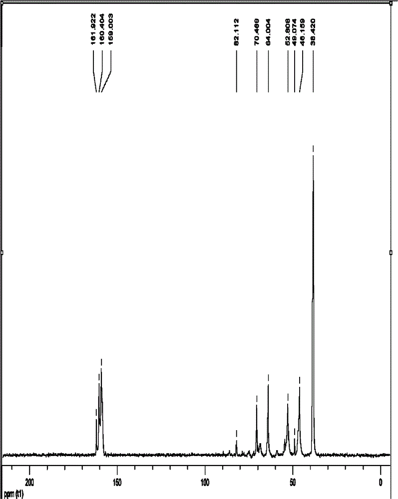 Modified lignin and urea-formaldehyde resin synthesized from same and preparation methods of modified lignin and urea-formaldehyde resin