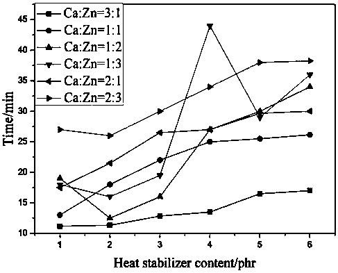 Bismaleamic acid-based calcium-zinc composite heat stabilizer, preparation method and application