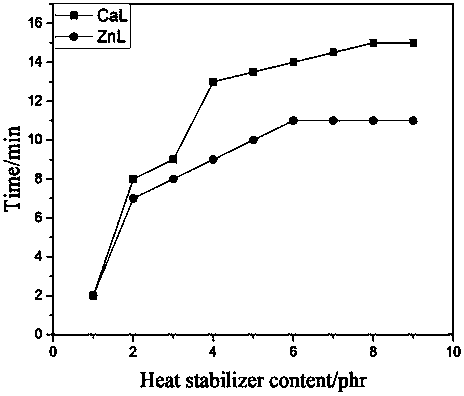 Bismaleamic acid-based calcium-zinc composite heat stabilizer, preparation method and application