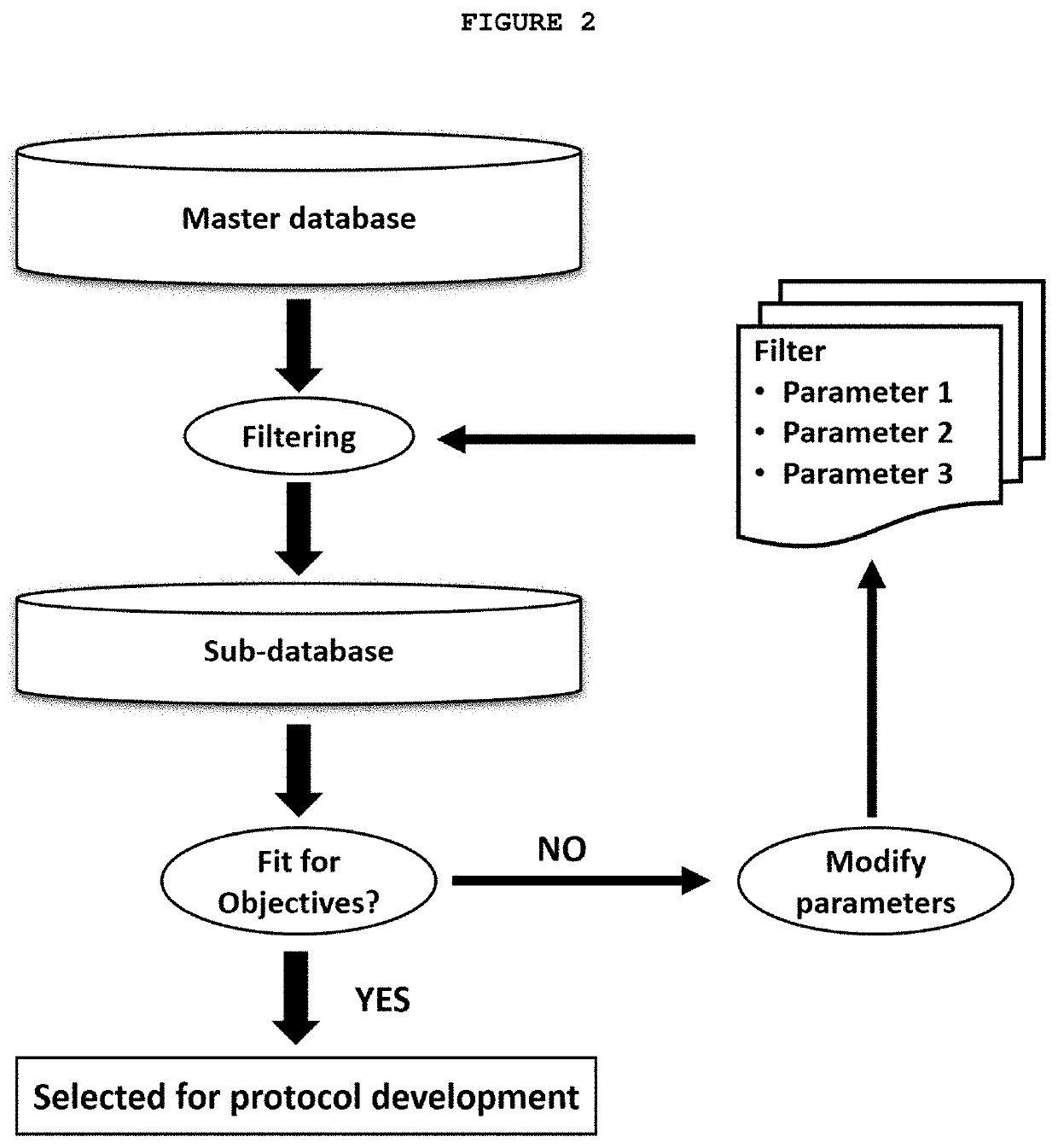 Method and system for developing clinical trial protocols