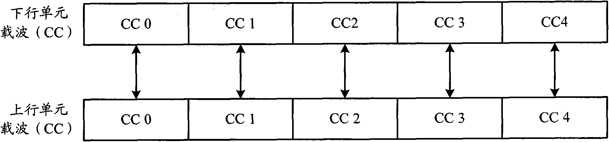 Method for determining acknowledgement (ACK)/negative acknowledgement (NACK) channel