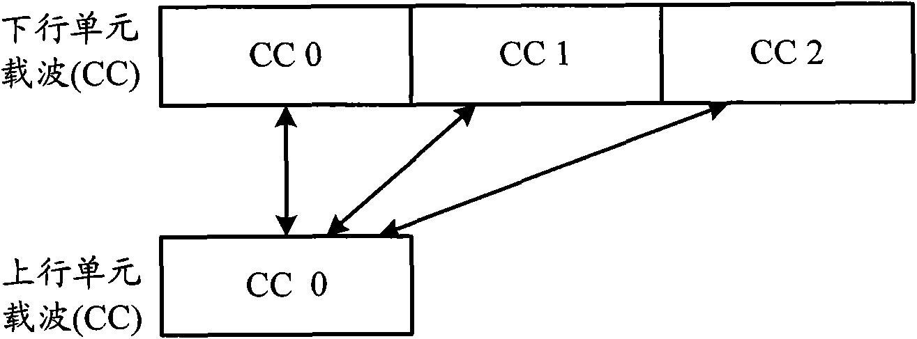 Method for determining acknowledgement (ACK)/negative acknowledgement (NACK) channel