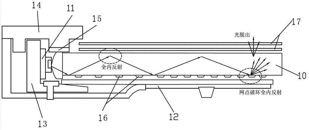 LED (light-emitting diode) backlight module